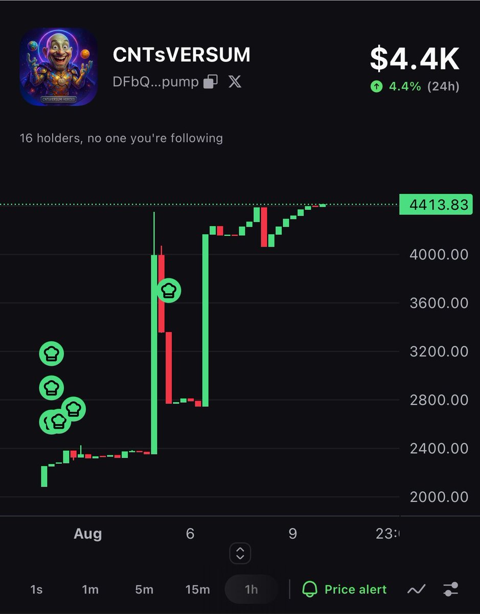 phymn9's tweet photo. @soapweb3 Check in on $CNT, making silent moves big pump incoming 

https://t.co/dVkQOShDKh

https://t.co/0eOVXuSzPH https://t.co/OqC5wF4LXb