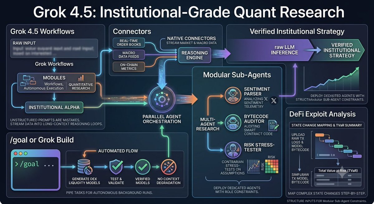 TheMishmashCat's tweet photo. Beyond simple search indexing, xAI's native Workflows and autonomous agent execution inside @grok 4.5 are fundamentally changing how quantitative financial research gets conducted. Here is how power users extract institutional-grade alpha. #GrokProTips https://t.co/gkvJLuh1PX