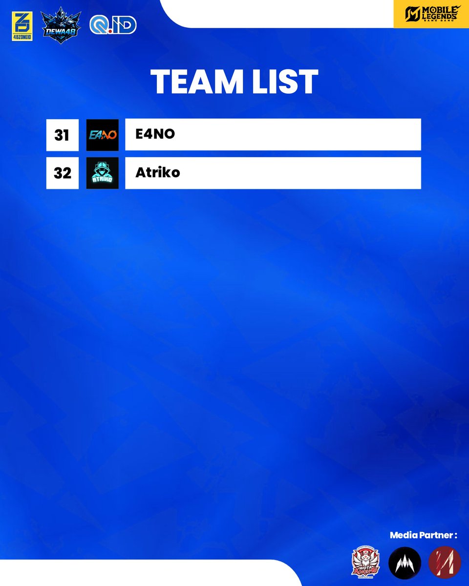 ZOID_esport's tweet photo. 📋 [TEAM LIST]
Berikut adalah daftar tim yang akan berpartisipasi dalam 48ZONEID IGNITE – 2nd Anniversary Mini Tournament.
Selamat bertanding kepada seluruh tim. Tunjukkan performa terbaik dan junjung tinggi sportivitas

See you on the battlefield! 💙⚡
#48zoneIDIGNITE https://t.co/4gEIITKdIY