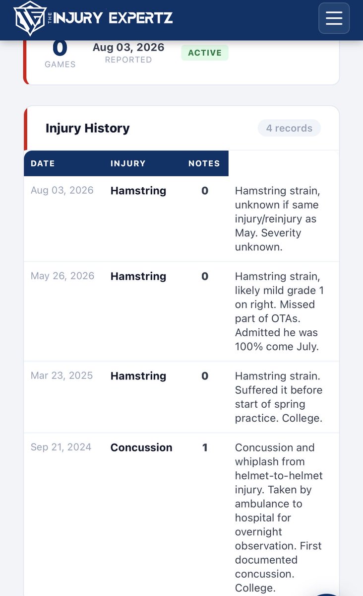 NFL_DovKleiman's tweet photo. Makai Lemon has an injury problem...🫣 https://t.co/onBAdC699j