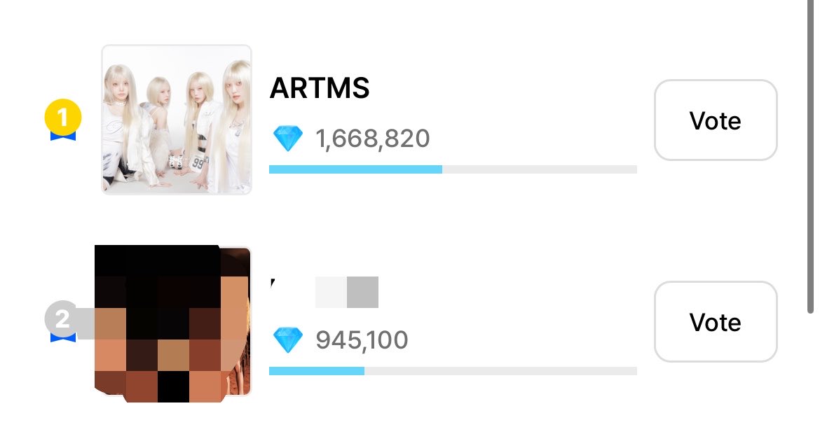 loopsartms's tweet photo. 🚨🚨🚨🚨 THE GAP IS NARROWING🚨🚨🚨🚨

EVERYONE REMEMBER  TO KEEP VOTING AS MUCH AS YOU CAN AND SAVE SOME GEMS FOR THE LIVE VOTING !!!!!!!!! LET’S DO THIS https://t.co/1RoCB5jS33