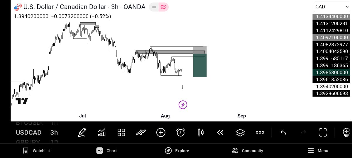 ALLTY23's tweet photo. EURAUD 
GBPCHF
USDCAD
CADCHF https://t.co/iyTkjvn7gq