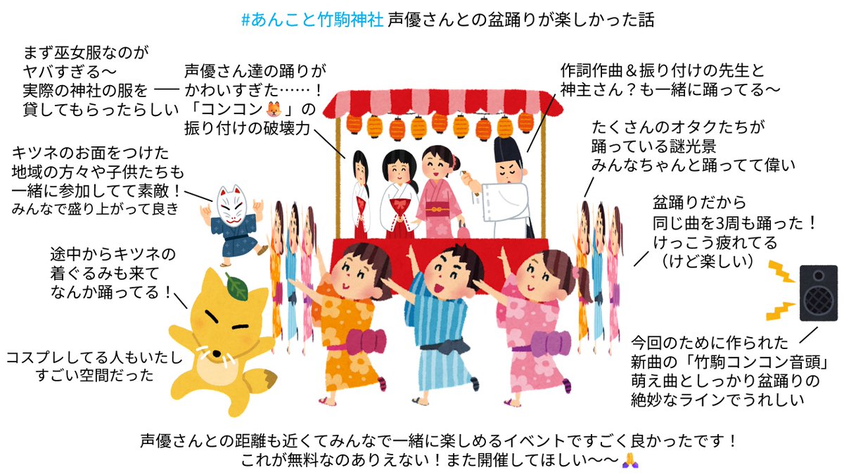 hachi_mori_'s tweet photo. #あんこと竹駒神社
竹駒神社で盆踊りを踊ってきたんですが、
声優の高田憂希さん、五十嵐裕美さんがゲストで、
とっても楽しい空間でした......！！！
こんなこと一生無いかもしれない！貴重な体験すぎる！

写真撮影NGだったので、思い出を残すためにイラストで再現した図を貼っておきます.......🏮✨ https://t.co/TXTgaBgY1e