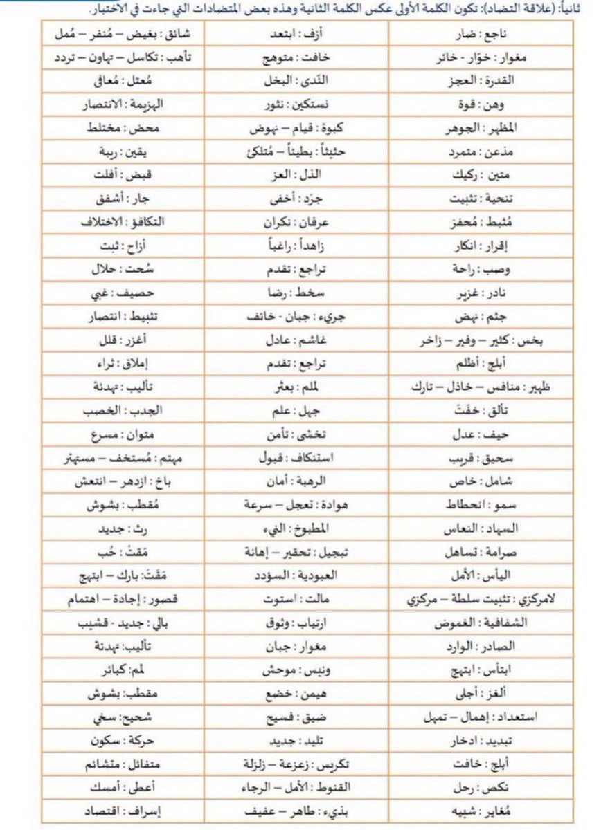 Abdullhaljedani's tweet photo. عندك ابن أو ابنة في المرحلة الثانوية .. ‼️

في صفحة واحدة فقط :
أشهر وأهم كلمات التضاد في اختبار #القدرات 
في رأيي مهمة جداً .

↴✿ صورة توضيحية ⌘ :