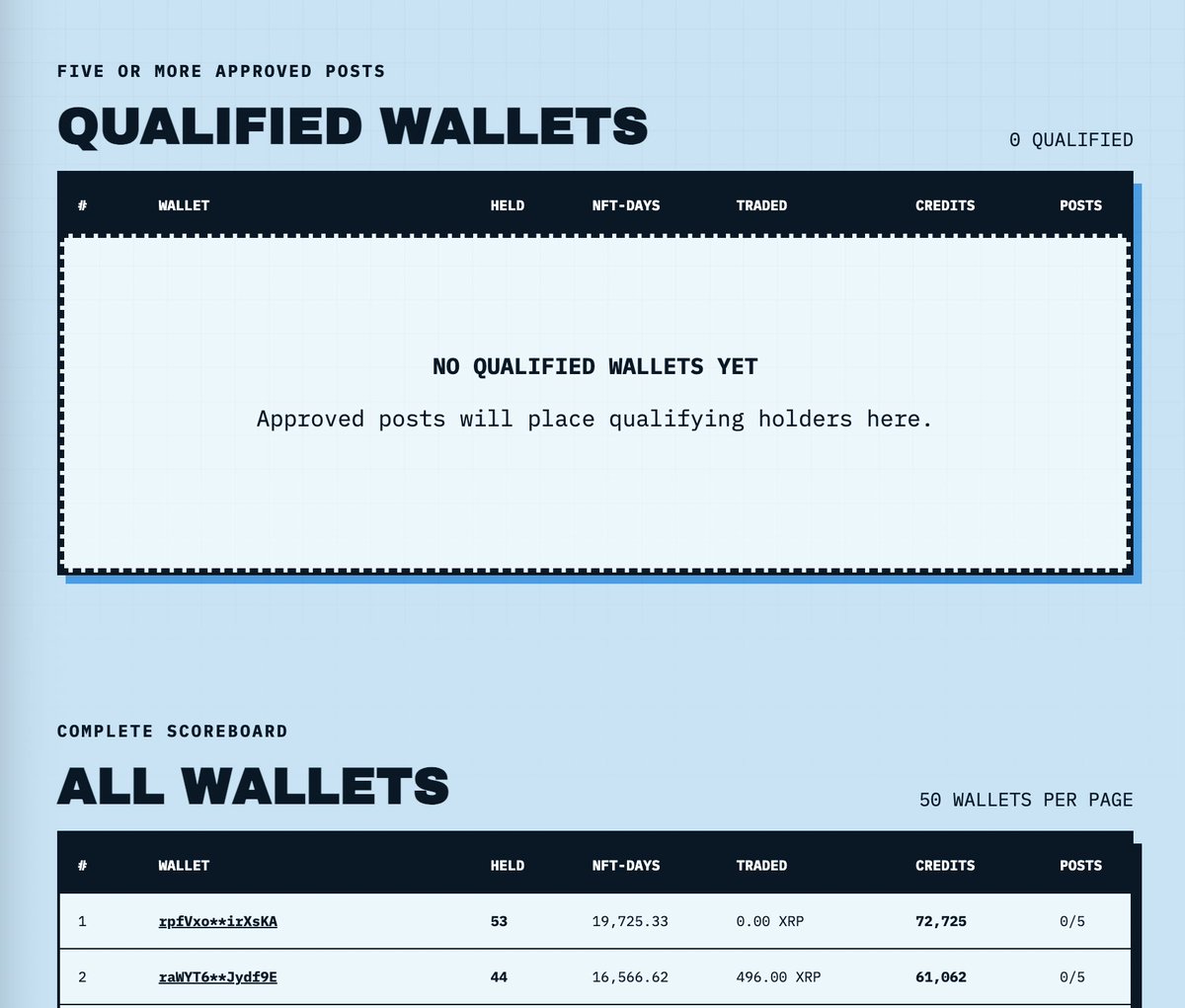 Punks12K's tweet photo. To qualify for a share of the revenue, you must post a minimum of five original and unique shills on X every month. https://t.co/08ZL9VZI1f