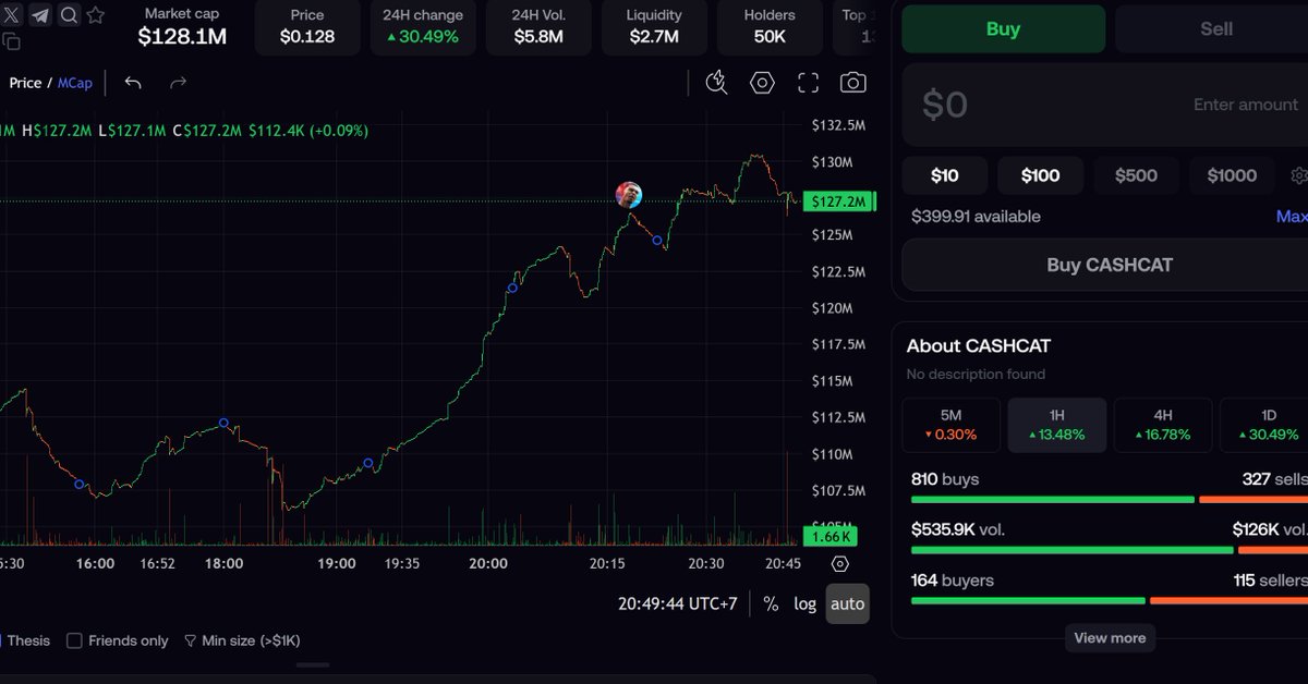 thecryptoskanda's tweet photo. 浅试了一下 @fomo 的交易

评价这个产品的水平主要取决于你怎么理解他的服务对象了 —— 我把它称之为“美国特色战壕”

我用了手机版和电脑版，基本上：

1. 手机版
- 手机版应该是Moonshot同一个外包技术栈搭出来的。也是那种非常简易的K线直连法币和Apple Pay的模式

- 和大多数交易终端最大的区别在于：Fomo的产品核心是围绕着交易的买入卖出做了一个社交时间线产品 ——

你的买入和卖出都直接变成了一条帖子出现在Feed推流里，也就是一个围绕交易的类推特体验

- 和Pump最大的区别：Pump同样也有一个推流，但是仍然是围绕绑定地址的推特的内容为主的。对于追踪“买什么”的用户来说，确实是Fomo的方式更直接 —— 真买真卖真意见

2. 电脑端
- 单从交易角度来说交易体验远逊任何大家耳熟能详的交易终端 —— 

没有限价单，PNL标注也很简略，没有可以自定义的闪电卖出买入之类的策略按钮，追踪器相当简陋，成交速度也一般

- 比较可圈可点的是自动跨链功能，确实不需要你执行任何的跨链操作。我从BNB充钱但是买Robinhood完全无感

总的来说：
产品核心优点就两个：
1. 围绕真实的交易来做时间线推流产品，提供交易用户最短的获取市场情报路径

2. 无感跨链交易

但我感觉下来它不可明说的最大优点其实是：

让有影响力的用户缩短影响力变现的路径

让原先必须要散户主动追踪地址、或者像 @aa_AFeng 一样高频次出现在所有币里才能被发现的账号之外，多了一个通过推流时间线被发现的路径

这样“割跟单”更有效率，且后期可以FOMO自己调整算法权重决定给谁流量 —— 这其实就触及到车头利益分配的核心了

原先西方阴谋集团是从发币题材 - 做市 - 车头甚至到上所一条龙的。但是如果FOMO硬切流量成功，那就意味着所有阴谋集团都要给FOMO上贡（DEXSCREENER的生态位）

而FOMO的打法恰恰就是提供一个买卖都不太方便，但是对于非链上原生的小白用户很友好的产品特性（法币买），加上能朝传统流量渠道投流 —— 这跟柬埔寨打粉的逻辑几乎一致

这才是为什么 @Pumpfun 一定要出手干FOMO的根本原因—— 发射台作为最贵的赛道，贵的从来不是技术，而是阴谋集团生态

卧榻之侧岂容他人酣睡

你要非说产品，@BinanceWallet 当前的产品除了无感跨链交易，其实把Signal简化一下，就是FOMO当前的全部产品 @AncoBinance 

如果我不考虑影响力问题，单纯只是为了P的有效率，我应该是不会选择FOMO的