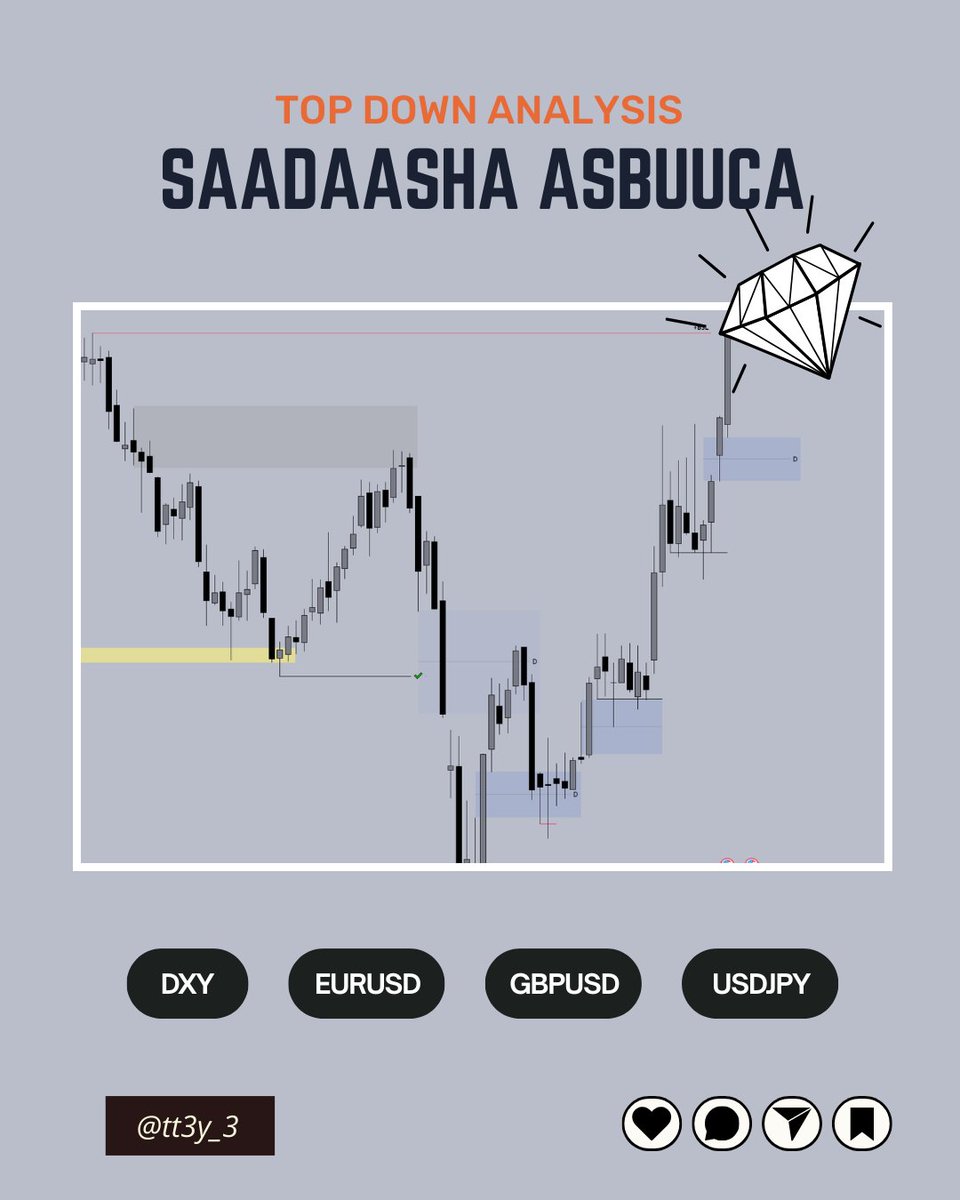 tt3y_3's tweet photo. Weekly Outlook | 10th August to 14th August 

$DXY 
$EURUSD 
$GBPUSD

Like + Save + Repost https://t.co/QskXKemdGK