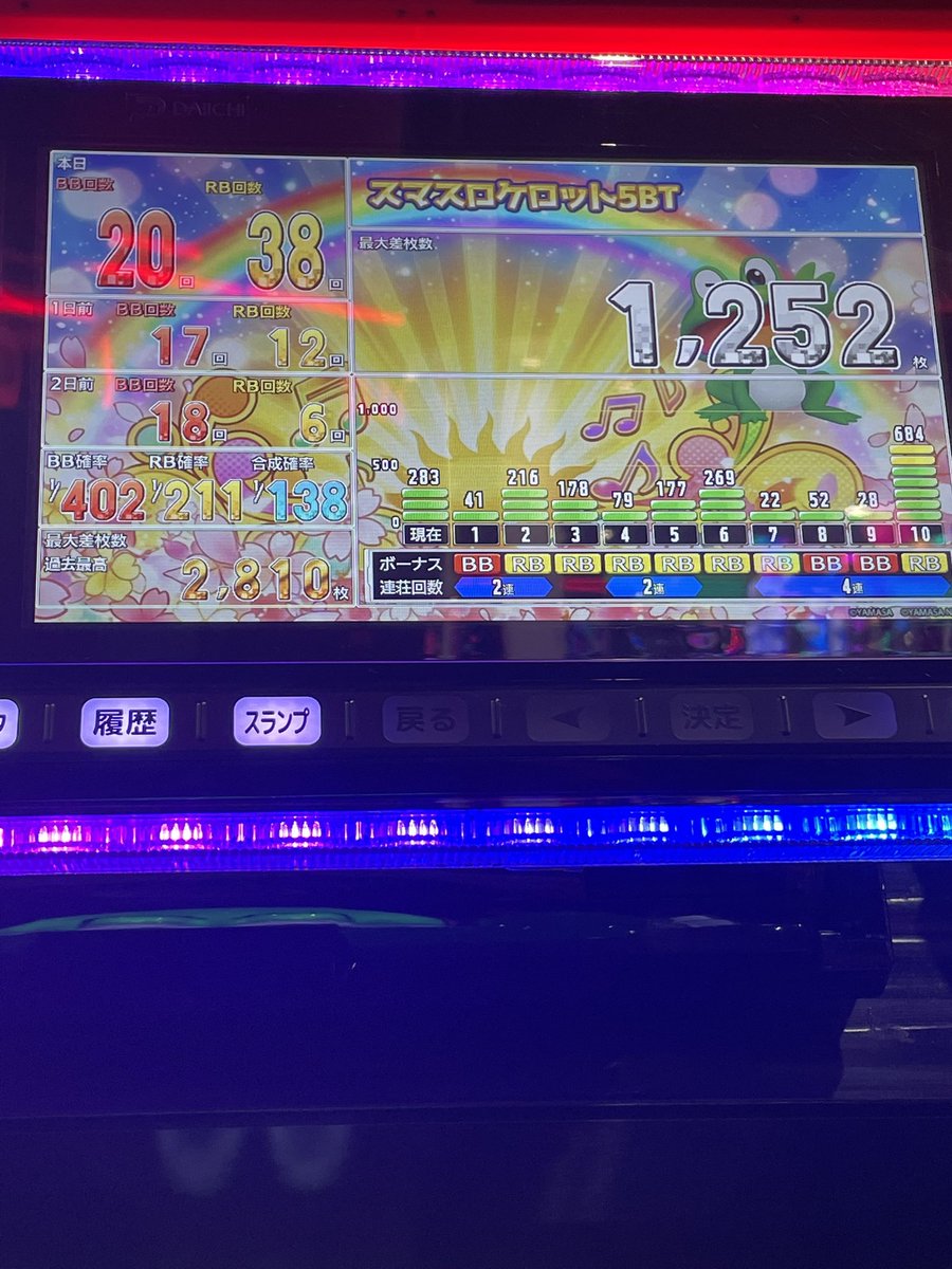 gupop1010's tweet photo. 本日の稼働-16k

ずっと打ちたくてまったり終えようと思ったのに3,000ゲーム7-14とかで破産🐸

次は13日予定嫌な氣を明日からアルコールで消毒してきます🍾 https://t.co/xGT8VhGdhU
