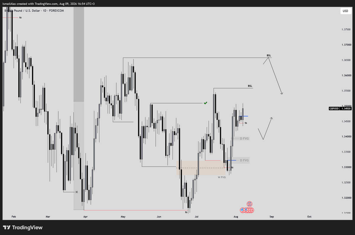 tt3y_3's tweet photo. #GBPUSD https://t.co/4fI1fQ4lUV