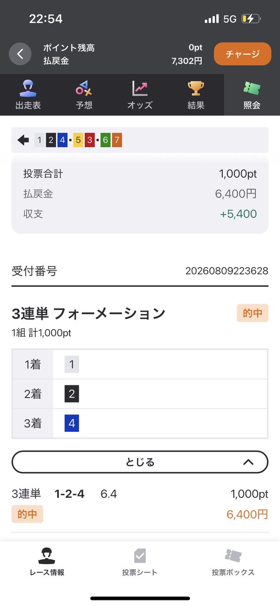 yutax__oo's tweet photo. 1点買いで勝ちあざます！！✊
2-1-4が1番人気でしたがね、
わかってましたよ。 https://t.co/jX9Y9wqBNK