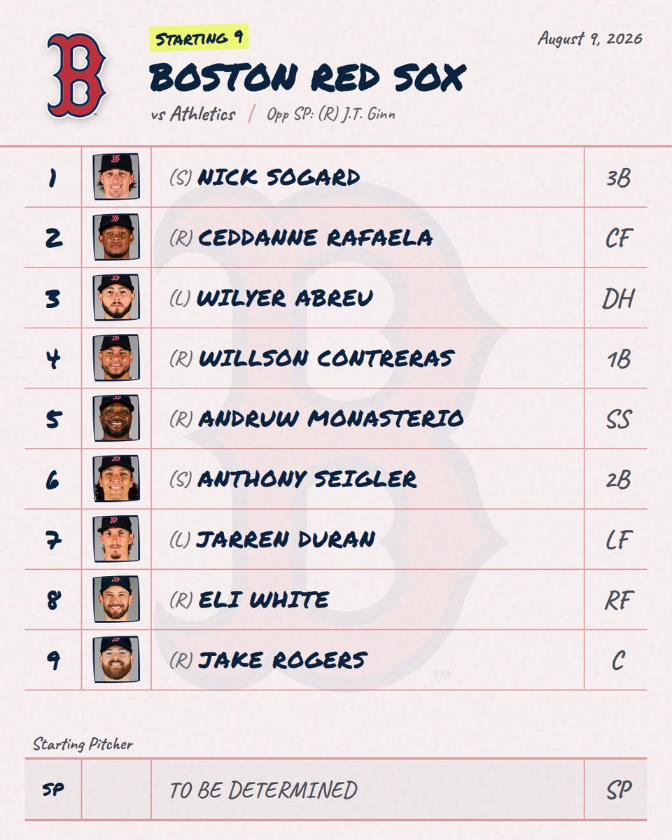 DailyMLBLineups's tweet photo. 8/9 ⚾ Red Sox Lineup is Out!
Provided by mlbstartingnine (@DailyMLBLineups for link)

📊 Live Line: Red Sox -243 • O/U 9.5

#RedSox #RedSoxLineup #MLB https://t.co/ZYoe8iPRZL