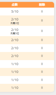 too_VRC's tweet photo. もしかして難しすぎる・・・？ https://t.co/g15d3d8ndT