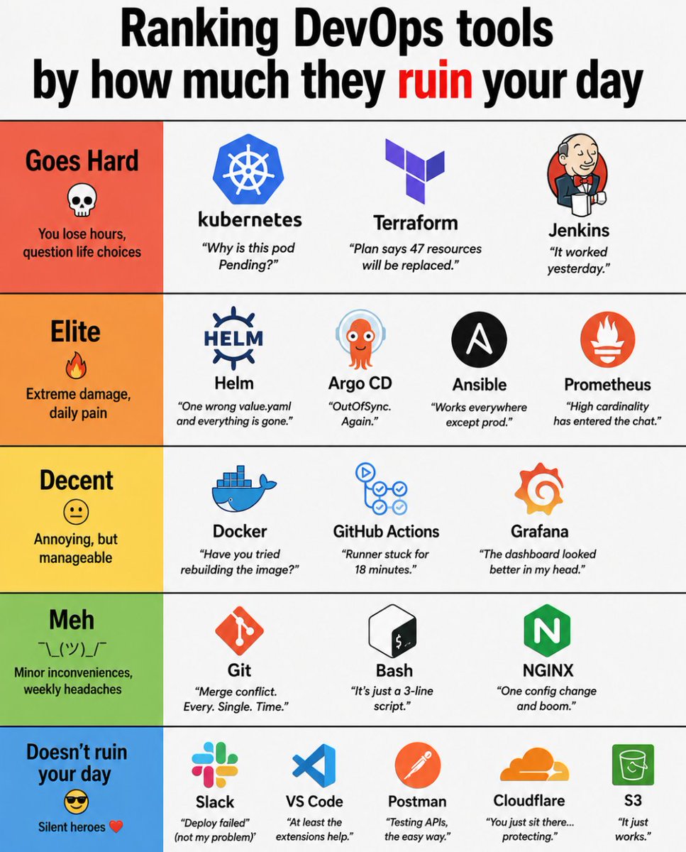 twtayaan's tweet photo. The real DevOps stack is just different ways to ruin your day. https://t.co/quItskx1kP