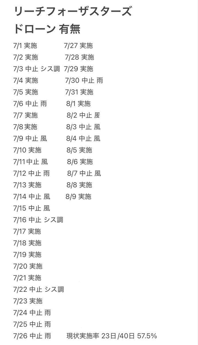 rigumendisney's tweet photo. 今日でリーチのドローン始まってから40日経ったのでリーチのドローン現状メモ

今日雷だったっぽいのにドローン飛んだの奇跡すぎる https://t.co/ppnkoRutPi