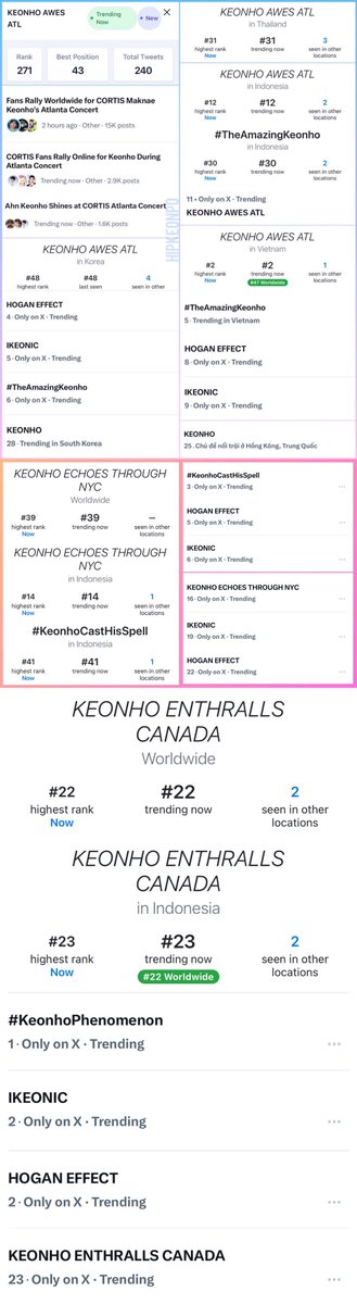 AHNKEONHOGLOBAL's tweet photo. A HEARTFELT THANK YOU

Dear Keonhoville,

We extend our sincere gratitude to the people who set aside time and came together to support the PYPD trending events for Keonho this past one week. 
Every reply, repost, engagement, and contribution; played a vital role in helping us reach our goal.

We are truly appreciative of the time, dedication, and love you have shown in supporting KEONHO. Witnessing everyone unite and work together for him made this achievement all the more meaningful.

Let us continue to carry this wonderful momentum forward into the remaining PYPD shows, and keep showing KEONHO the love and support he so deeply deserves.

Thank you for standing with us and, most importantly, for standing together for KEONHO. We could not have accomplished this without you. 

With heartfelt appreciation,

@AHNKEONHOGLOBAL Support Team

Data Cr: @hipKEONpo 

#KEONHO #건호