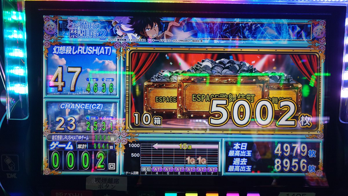 hitohass's tweet photo. 禁書目録2をほぼ閉店まで打ち倒すことになろうとは…
久しぶりにめっちゃ疲れた
朝から打って初の有利切り22時 https://t.co/Gq3tKTyR5b