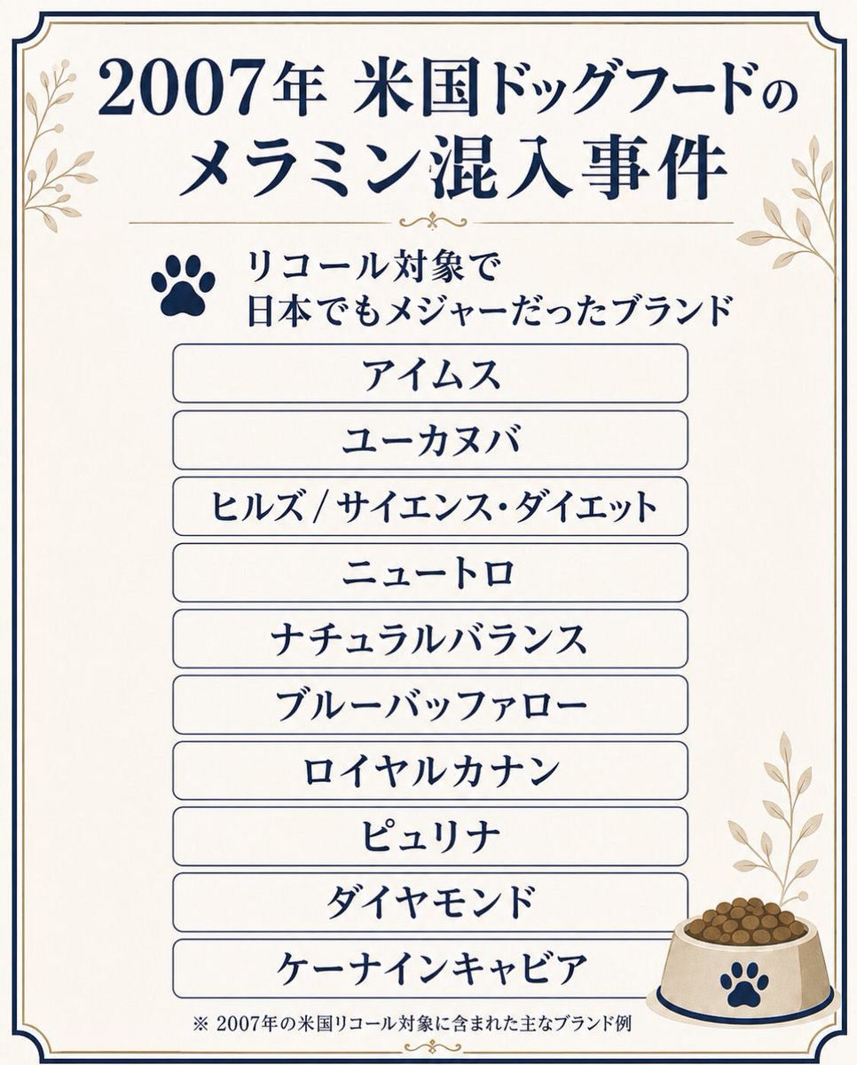 doggyandsoul's tweet photo. 🐶🐱毒フード

20年程前🇺🇸で
普段のフード食べた🐶🐱
4000頭以上が死亡
重度腎障害になった子は数知れず

大リコール問題へ

原因は中国産原材料

全て売れ筋の🇺🇸大手商品

🇯🇵での流通ブランドも多数

事件以降
🇺🇸は手作りや生食にする家庭続出

売上激減したブランド在庫
🇯🇵のフード売り場に陳列🙄 https://t.co/R1fpjFV1Wb
