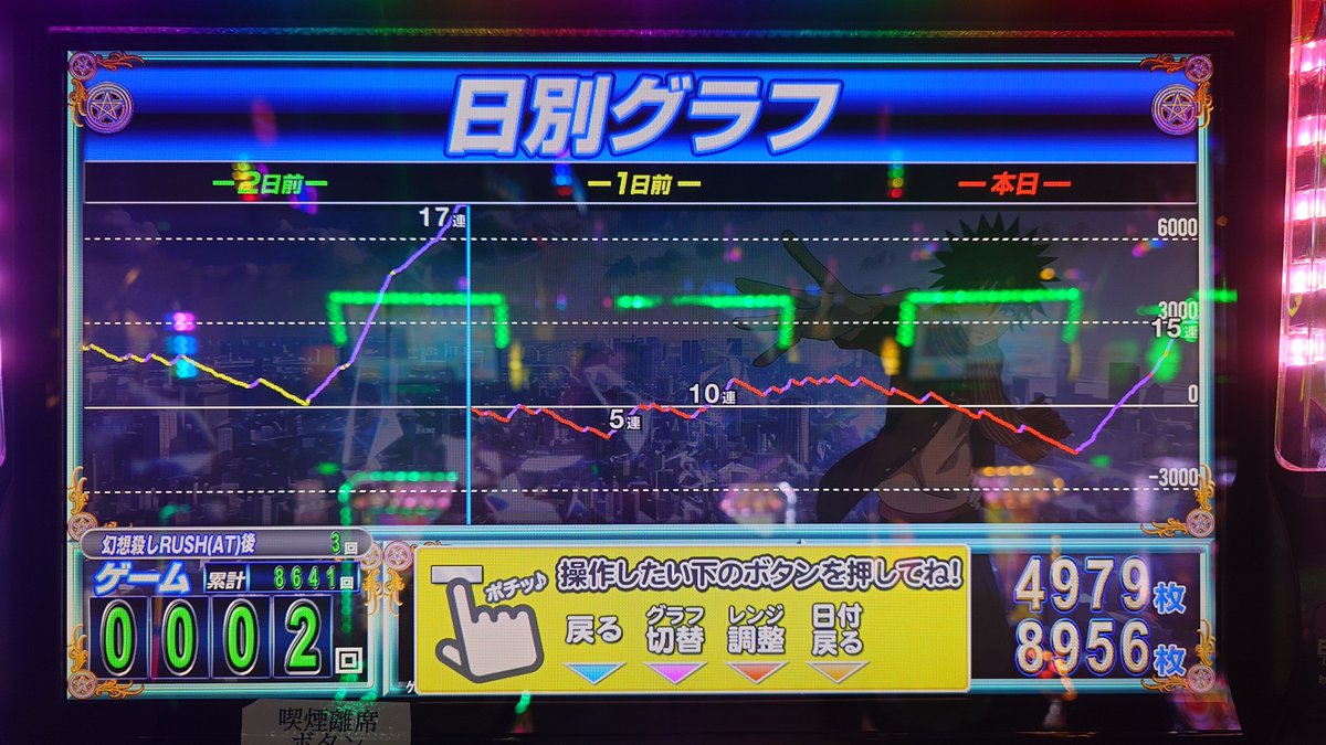 hitohass's tweet photo. 禁書目録2をほぼ閉店まで打ち倒すことになろうとは…
久しぶりにめっちゃ疲れた
朝から打って初の有利切り22時 https://t.co/Gq3tKTyR5b