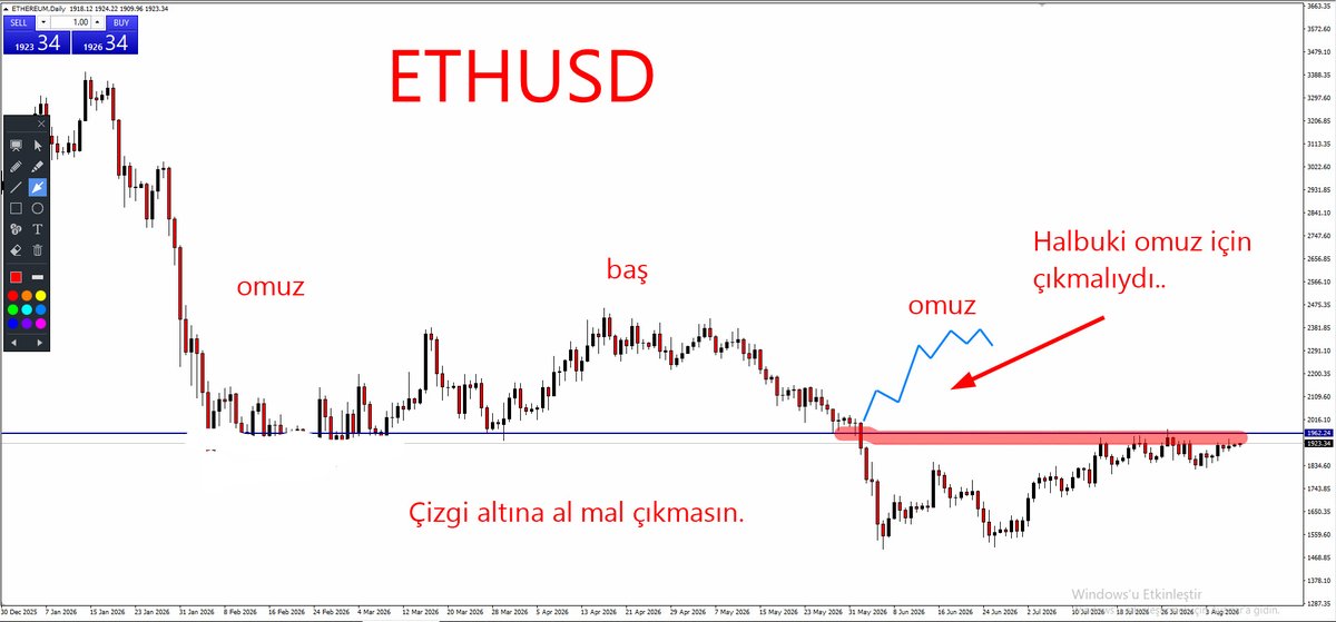 ekonomikocu's tweet photo. #ETHUSD 2026 TEMMUZ https://t.co/vrr1RWytoO