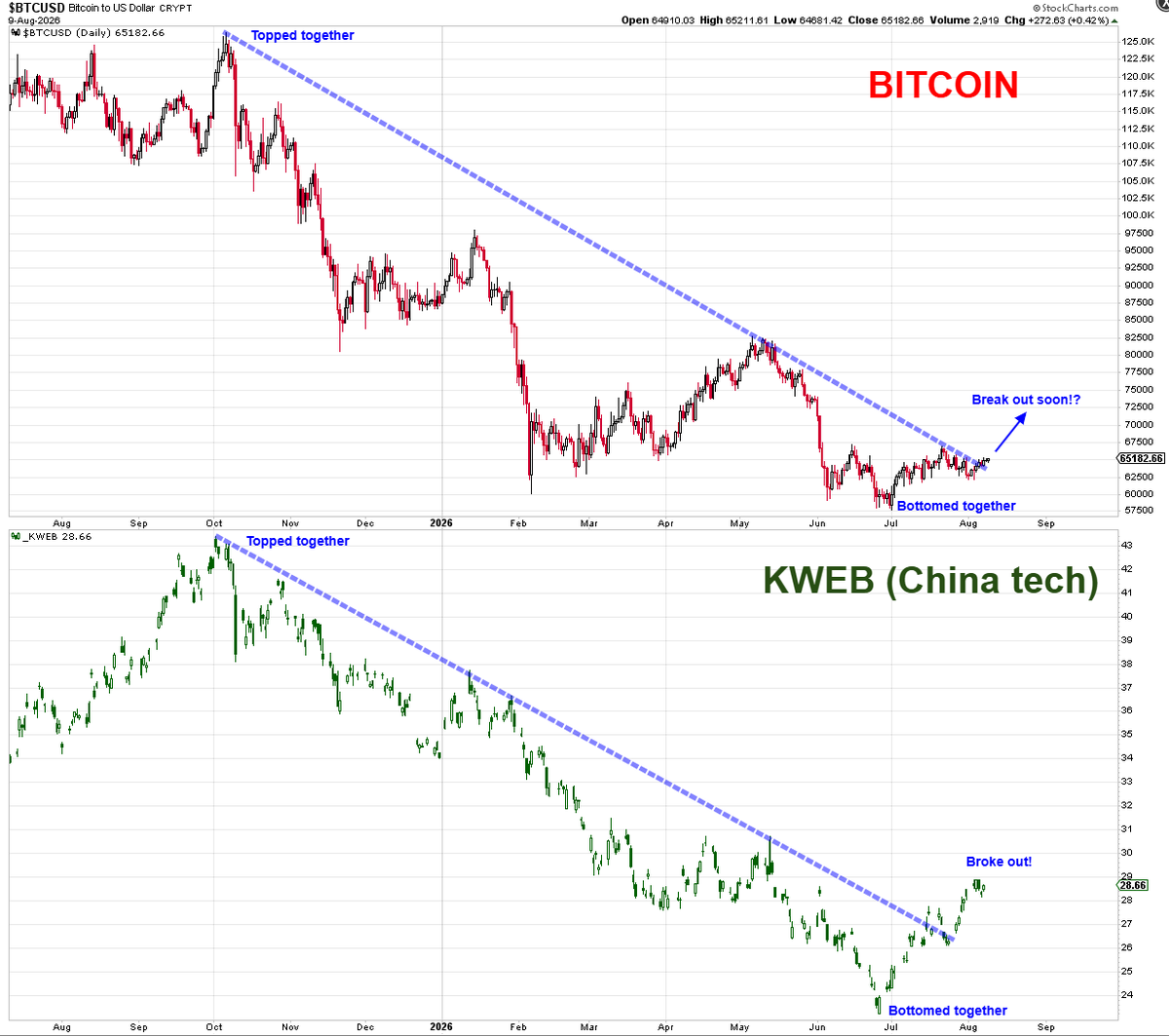 Mr_Derivatives tweet picture