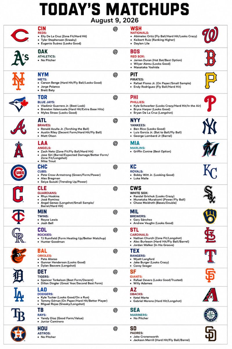 OddsTerminal's tweet photo. Kasper’s MLB Breakdown 8/09

#KraftedwithKasper #Gambling𝕏 https://t.co/y8kHtwqYP4