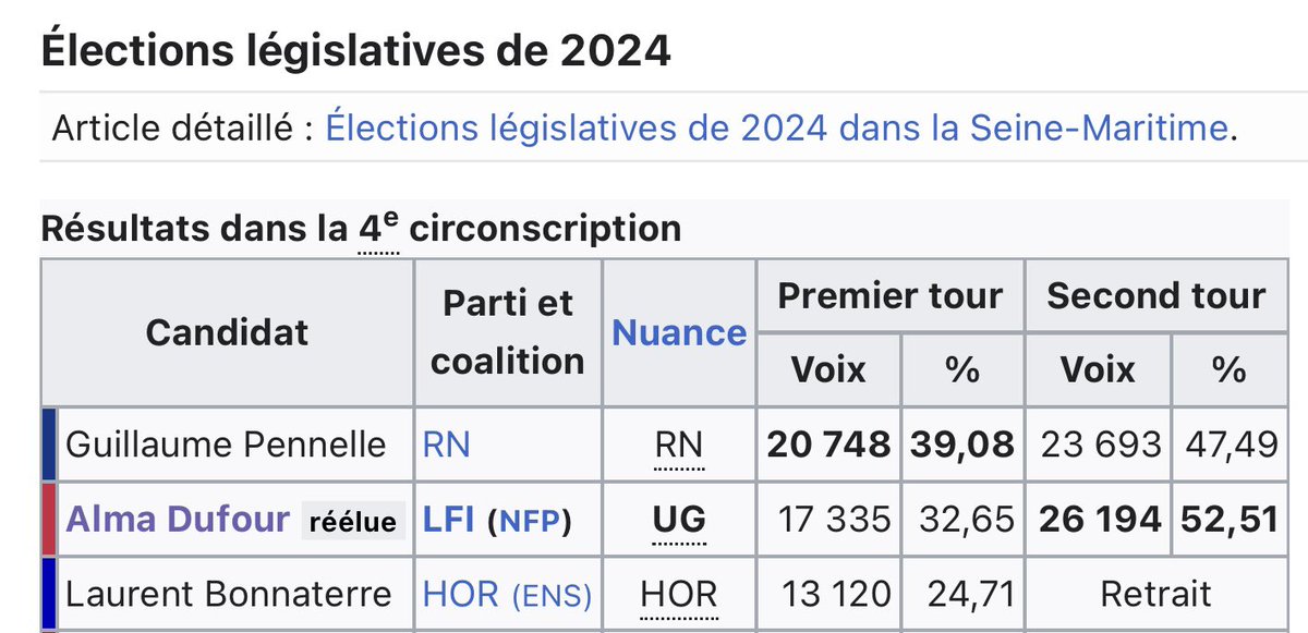 DestinationTele's tweet photo. Alma Dufour remercie Édouard Philippe !
Ne jamais oublier que c’est Édouard Philippe qui a permis l’élection de l’une des députées les + extrémistes du pays à l’Assemblée Nationale 🤷🏻‍♂️ https://t.co/ZG2cJSIaHz