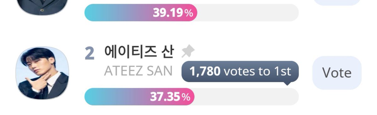 allforsan710's tweet photo. Guys I beg you to stop everything for a moment and GO VOTE CHOI SAN ON IDOL CHAMP!!! Only 30 minutes left. We're closing the gap. We have the possibility to win. Please help us! 🙏🏻😭
https://t.co/U0cPfcoVNm

#SAN #CHOISAN #ATEEZ #산 #최산 #에이티즈 https://t.co/ybuHFF49w9