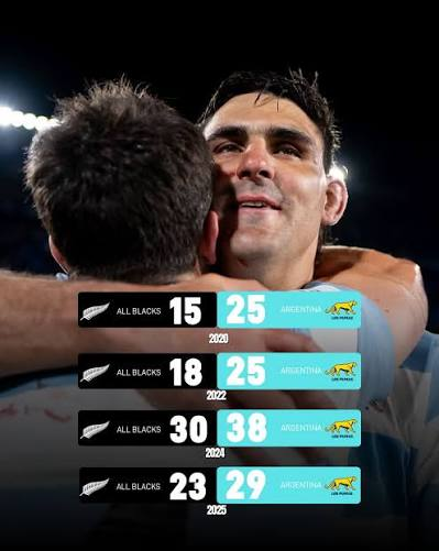 scrumming_ten's tweet photo. For the people who think that a win over Argentina is something to be scoffed at...... https://t.co/pOghYw9LQp