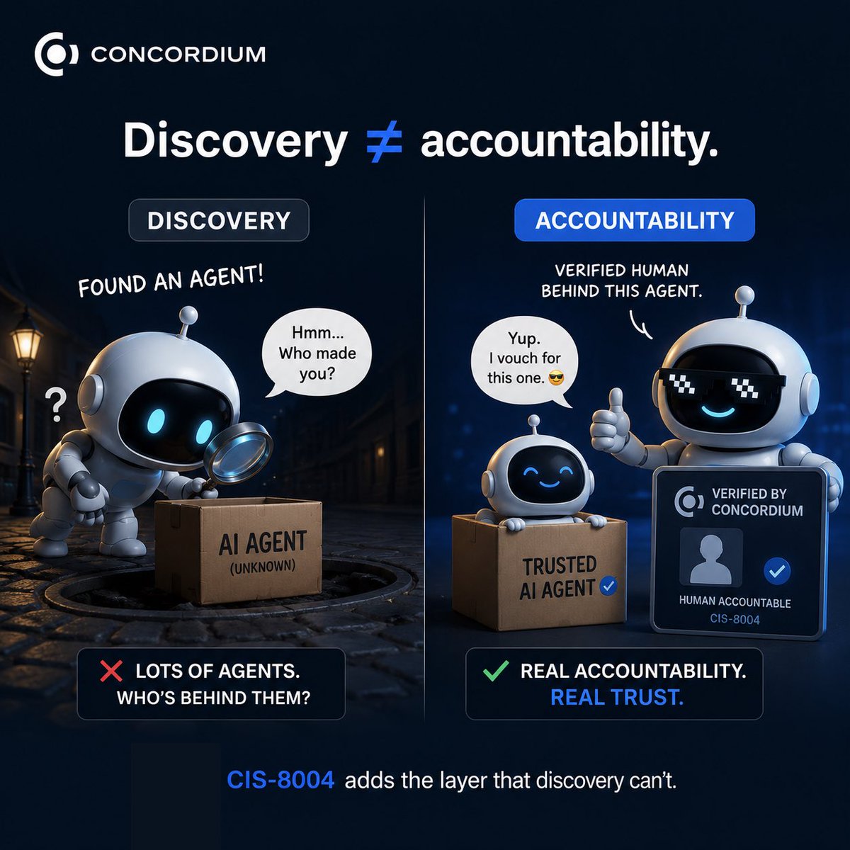 IkehSandra2's tweet photo. AI agents are getting easier to discover, but finding an agent is only the first step.

The bigger question is: who is accountable when that agent makes a decision, signs a transaction, or causes a loss?

Reputation can show an agent’s history and what others say about it. But reputation alone doesn’t prove there’s a real, verifiable party behind the agent.

This is where @Concordium identity approach becomes relevant.

CIS-8004 adds an accountability layer that can connect an AI agent to a verified human or business, while allowing the agent to keep operating on the networks it already uses.

As autonomous agents start handling real assets and interacting across different networks, having a way to verify who stands behind them could become just as important as knowing their reputation.

Discovery tells you an agent exists.

Accountability tells you who stands behind it.

#Concordium #AI