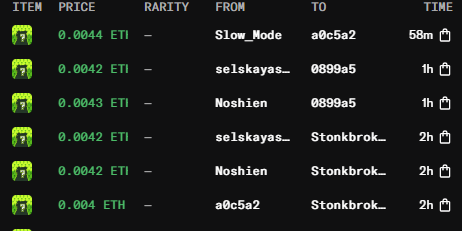 LazyPandaas's tweet photo. Amazing guys, We are doing it in lazy way, Floor is 500%+

lets go, still fading?

Trade here: https://t.co/ophBAehF3O

Reveal in 20hours, Be ready to get rare ones