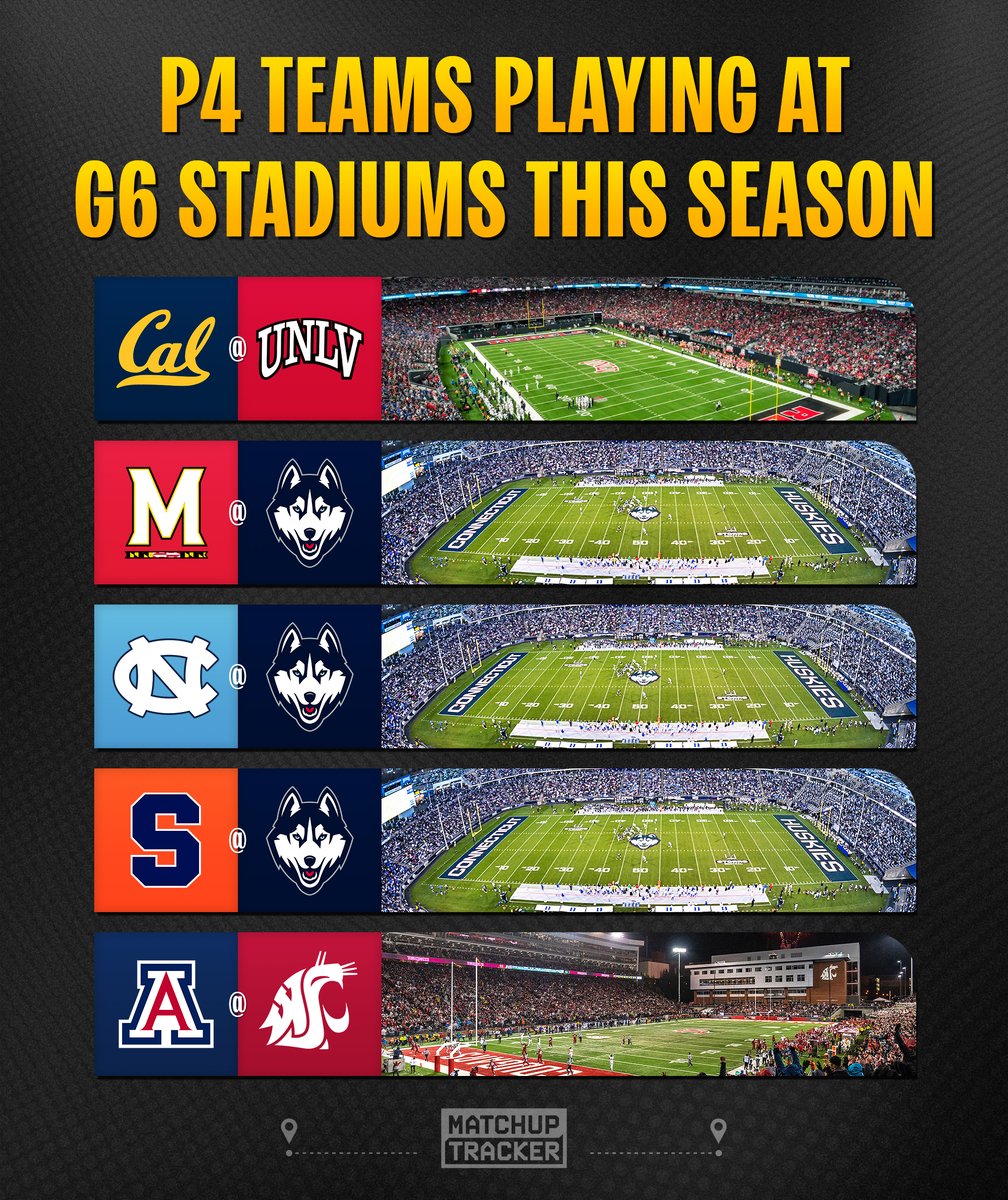 MatchupTracker's tweet photo. P4 Teams Playing at G6 Stadiums This Season

Which G6 team is most likely to win at home? https://t.co/Om1wfqXUsM