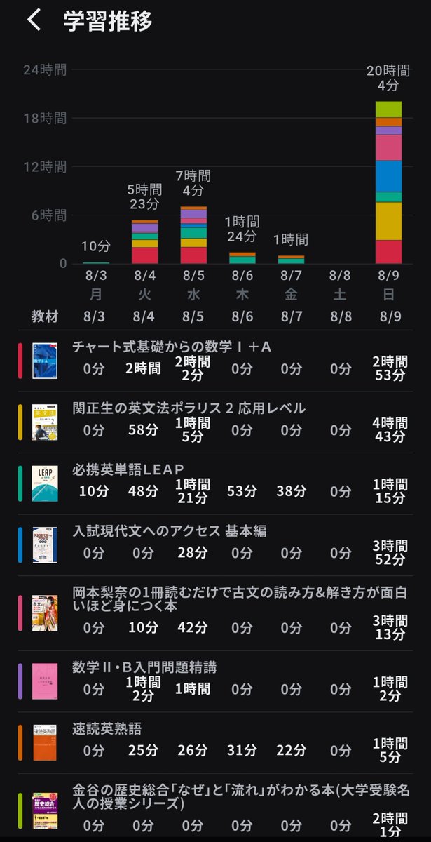Poteeeeeeeto3's tweet photo. 今日の勉強時間20h超えたから誰かほめて🫠🫠🫪🫪 https://t.co/CcTKOgYBcF