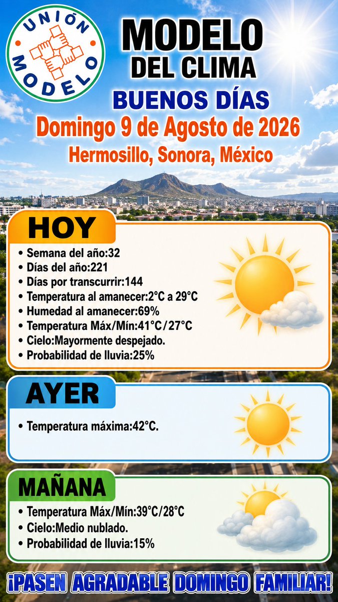 ModeloColonia's tweet photo. Amigos y vecinos de UNIÓN MODELO:
Buenos días en este 9 de agosto de 2026 y pasen un agradable domingo familiar.
En Hermosillo se espera una temperatura Máx/Mín de 41°C/27°C con cielo mayormente despejado y 25% de probabilidad de lluvia.
 Juntos hacemos una mejor Colonia Modelo. https://t.co/DsQ0VpLdCC