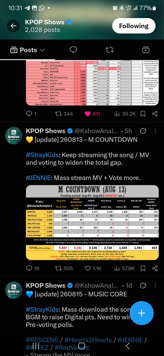 __ESCAPENOW__'s tweet photo. DO WE WANT TBAT GRAND SLAM?
SO WORK❗️❗️❗️

STREAM THE MV
DONATE FOR DIGITALS  @skzwdzcart @ssv_strms (mucore inkigayo depend on this)

WE NEED TO WIN PREVOTING OF MCO/MUSIC BANK/SHOW CHAMPION

STRE THE SONG ON SPOTIFY(count for Inkigayo/mcountdown digital) https://t.co/Q5eCwUe56v