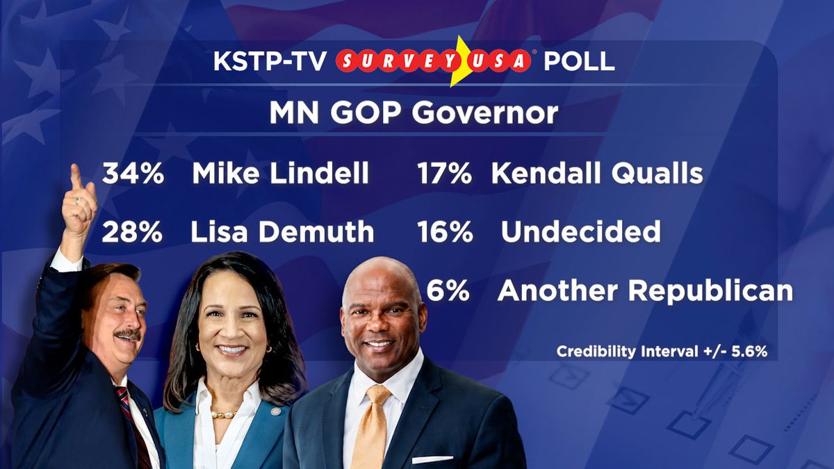 thauserkstp's tweet photo. Coming up on At Issue, pre-primary analysis of the key statewide races in MN. Plus, what impact will President Trump’s low approval ratings have on the primary and general elections? See you at 10 on Ch. 5 @kstp https://t.co/KrtEBE1ma2