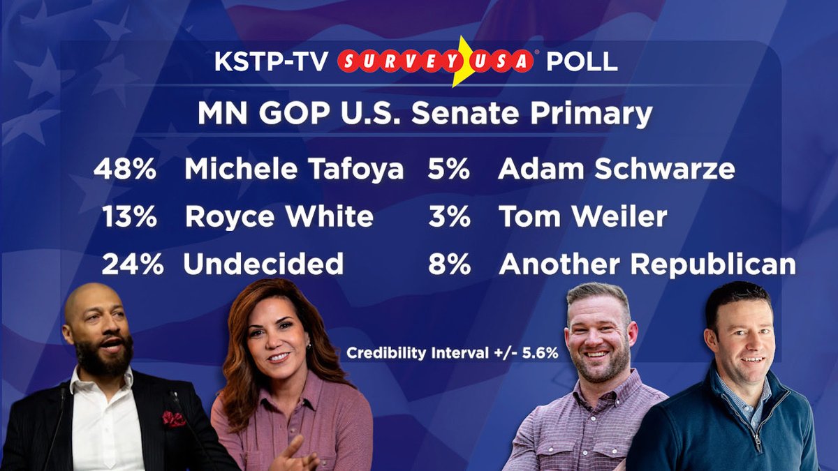 thauserkstp's tweet photo. Coming up on At Issue, pre-primary analysis of the key statewide races in MN. Plus, what impact will President Trump’s low approval ratings have on the primary and general elections? See you at 10 on Ch. 5 @kstp https://t.co/KrtEBE1ma2