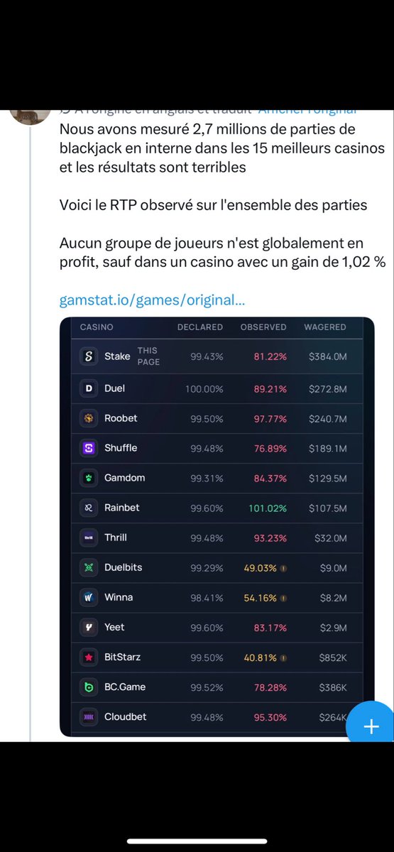 Bambini_bet's tweet photo. @noahdummett hey Scammers ,
What about this ? Any explications ? Or you confirme that you are a Scammers ?
Shuffle is litteraly ce poor casino , look at this stats noahscammers #shuffle #scam #casino #shufflescam #noahfdp https://t.co/HfBfP8FhOV