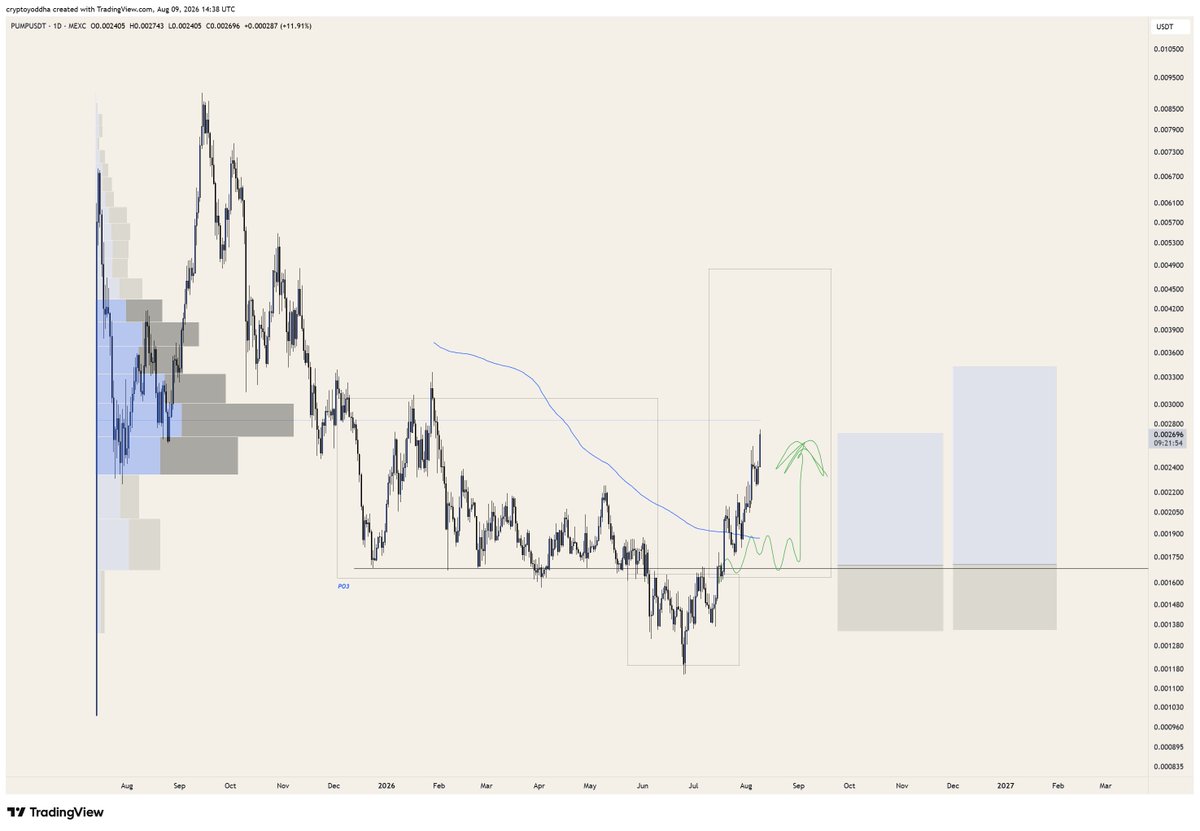 CryptoYoddha's tweet photo. $PUMP 

thanks for playing... https://t.co/NIgZ1UOIq0