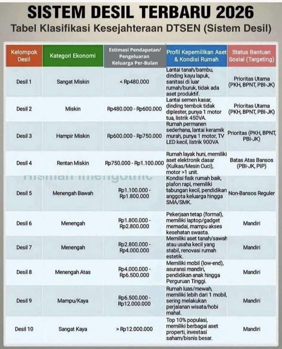 Andre_BramL's tweet photo. Wuahahha ngawur. Sejak kapan gw memiliki beberapa aset properti dan aset besar. 
Eh, wait. Punya sih beberapa rumah. Rumah2an Lego 🤣 https://t.co/Kl7BmZAIdZ