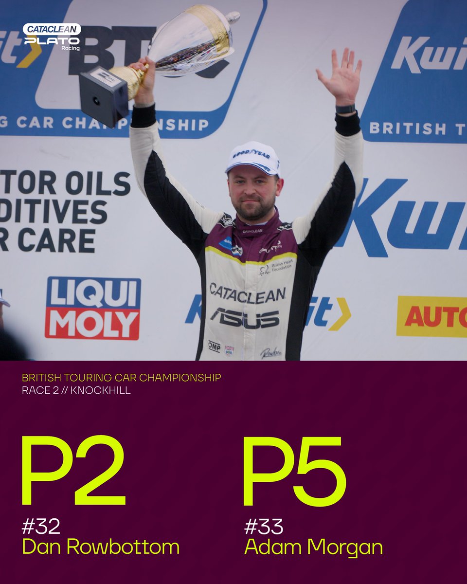 PlatoRacing's tweet photo. 🥈🍾 That’s a second consecutive P2 finish for #Rowbo32, with @AdamMorgan33 also bringing home a top‑five after 27 laps of racing.

It’s been a fantastic day so far… but there’s still one more race to run. 

Adam starts P8, with Rowbo P11 following the reverse‑grid draw 🏁 https://t.co/iJqjRlD4Yx