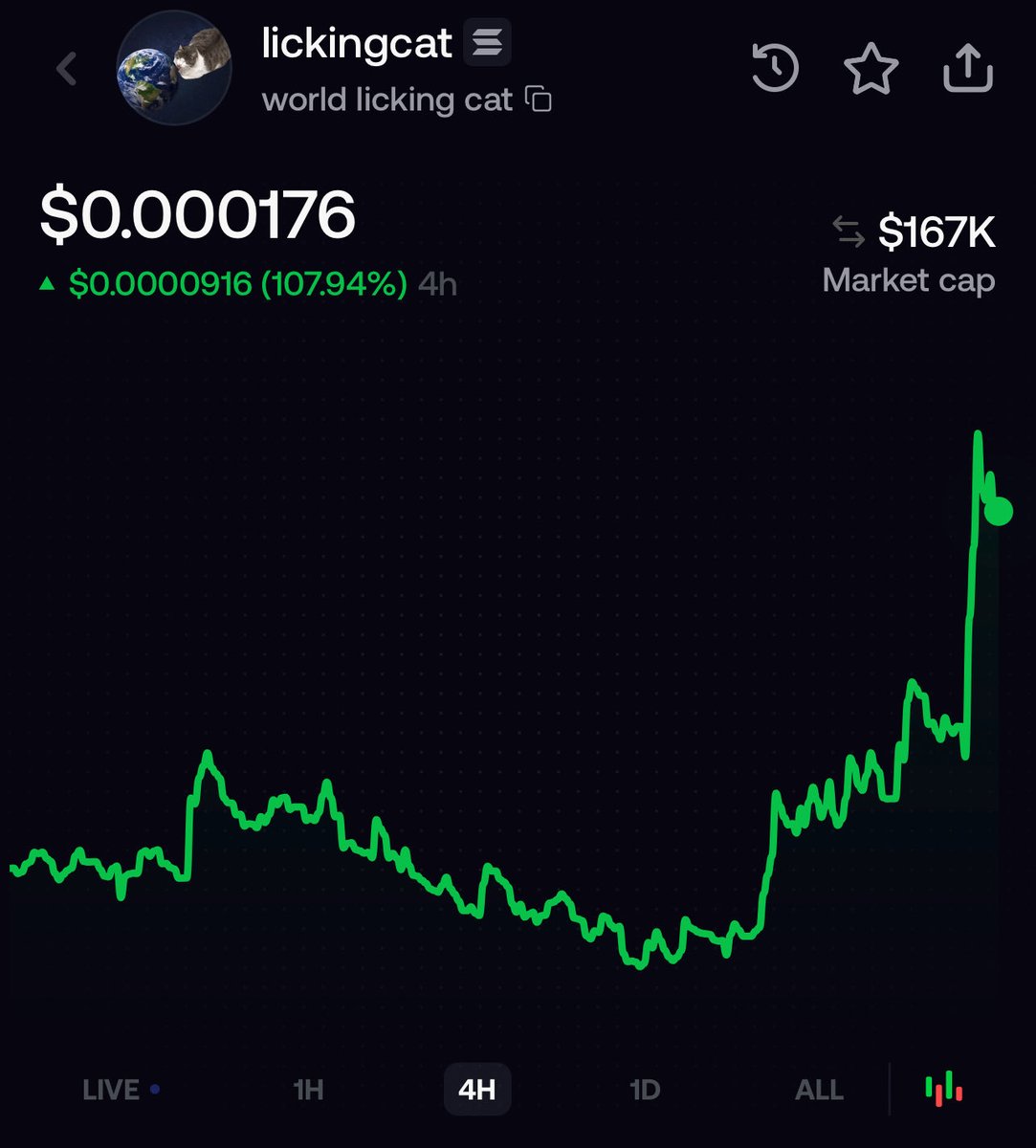 serenaonchain's tweet photo. Why is $BARK at 2M, will be at zero very quickly 

Instead of buying $Lickingcat?

BUY $lickingcat 

EjD5Y9NVhXmtEqU7wYvAyZvDWZFQeEuHXFatJmTbpump https://t.co/xYpDokCIDS