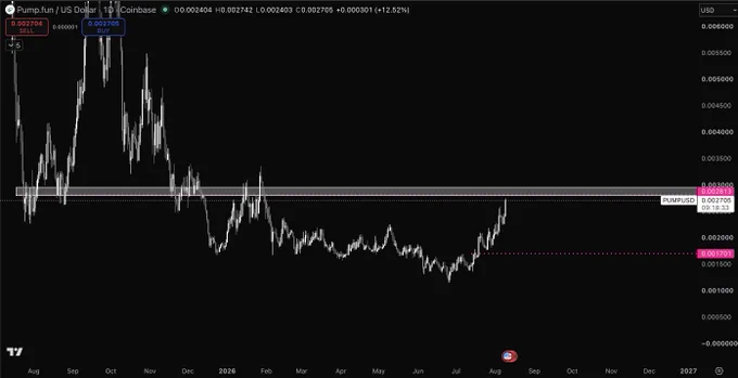 media posted by @Pentosh1 with this call