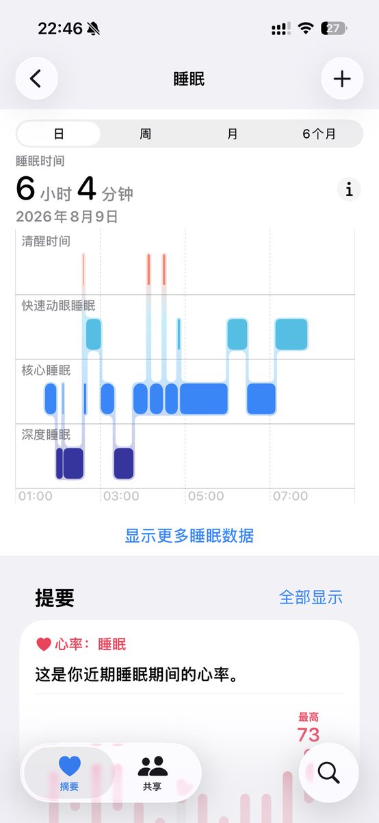 ycwsf921's tweet photo. 蒜师什么时候才能养成早睡的好习惯呢 https://t.co/UE7YhHHLvX