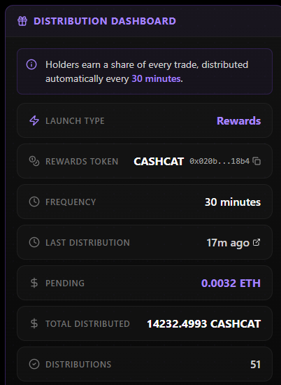 Cat5Coin's tweet photo. Since deployment there have been 51 distributions of $CashCat rewards to holders.

Over 14,000 CashCat tokens have been distributed to $CAT5 holders.

0xAe73ff682fb69be5dfBBC59C9CC4a8d4289d2c42 https://t.co/yzxcmnkRm7