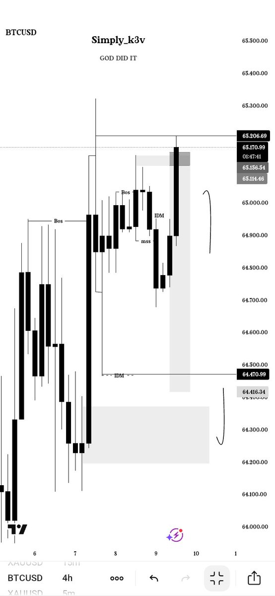 simply_k3v's tweet photo. #This is BTCUSD🐼 https://t.co/K7TCeWhfua