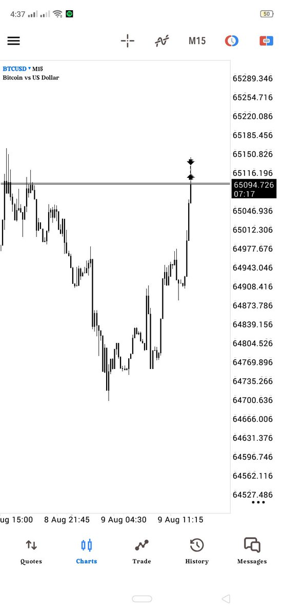 simply_k3v's tweet photo. #This is BTCUSD🐼 https://t.co/K7TCeWhfua