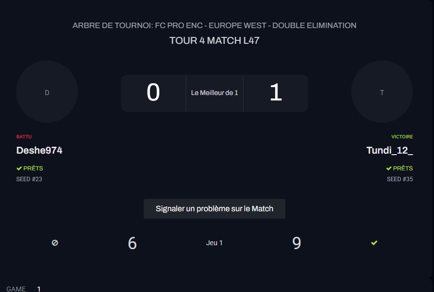 deshe74's tweet photo. Top 17-24 Europe West &amp; Top 5-6 🇫🇷  dans ce dernier qualifier 

Fin de parcours au R4 du loser bracket 

 @NKanteeee 🧠🫶

Toujours à la recherche d’un club pour la saison prochaine. 

Merci à tous pour le soutien ! ❤️ https://t.co/mY8KrIeQLF