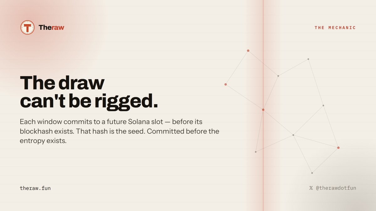 therawdotfun's tweet photo. The draw can't be rigged.

Each window commits to a FUTURE Solana slot before its blockhash exists. When the slot lands, that hash is the seed.

Committed before the entropy exists. Nobody us included can steer it. https://t.co/JuQNI4oArU