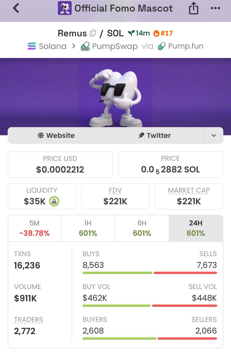 Mega_Sol_whale's tweet photo. Spotted $Remus in my Tg at $26K at went out at $221K 
Made a solid 8.5K ROI
Send a DM and let’s make these wins yours.
#crypto #solana #memecoin

23e4CNuJxvBQ7RjNLc8Bh3yN3pQq6jeiTbyzJGXYPgme https://t.co/Q2UXtgN6Vq