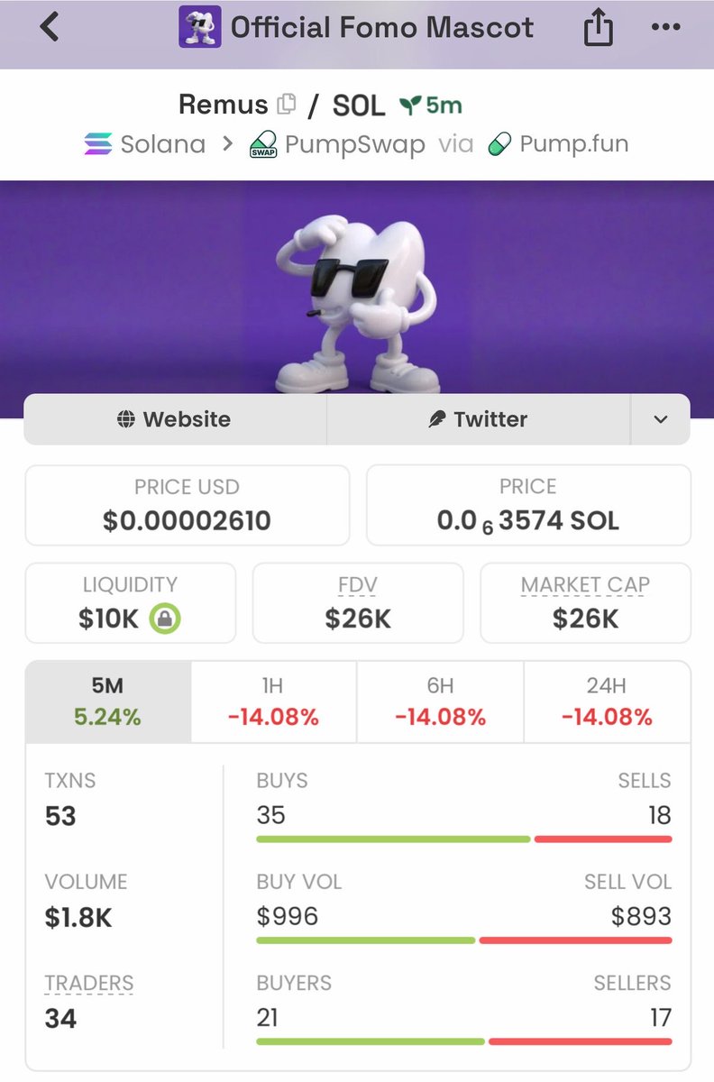 Mega_Sol_whale's tweet photo. Spotted $Remus in my Tg at $26K at went out at $221K 
Made a solid 8.5K ROI
Send a DM and let’s make these wins yours.
#crypto #solana #memecoin

23e4CNuJxvBQ7RjNLc8Bh3yN3pQq6jeiTbyzJGXYPgme https://t.co/Q2UXtgN6Vq